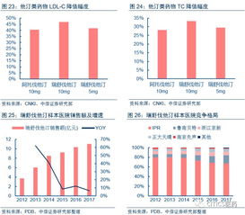 中國生物制藥（1177.HK）投資價值分析報告 重磅產品迎來上市高峰